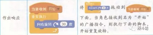 少儿编程|入门课(5)幸运大转盘 少儿编程|入门课(5)幸运大转盘