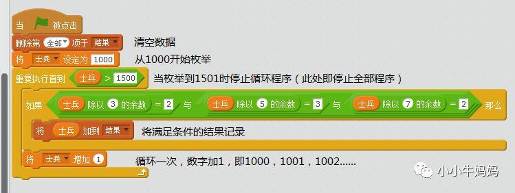 韩信点兵（Scratch编程）