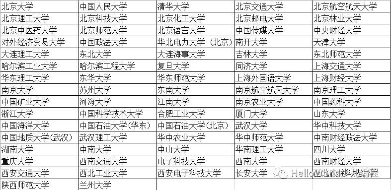 从2019自主招生简章看信息学奥林匹克竞赛 从2019自主招生简章看信息学奥林匹克竞赛