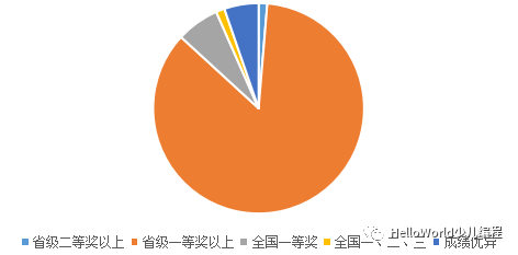 从2019自主招生简章看信息学奥林匹克竞赛