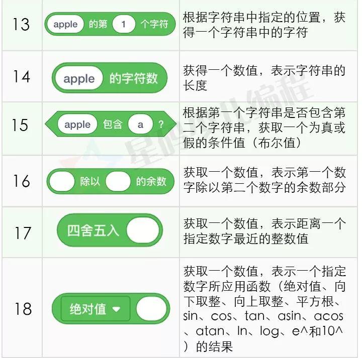 Scratch功能/积木块详细介绍——「侦测」&「运算」篇