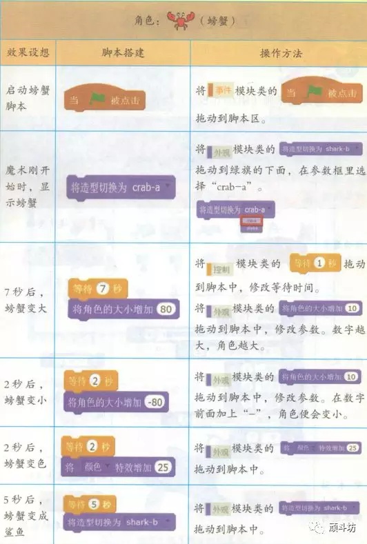 少儿编程|入门课(2)魔术表演 少儿编程|入门课(2)魔术表演