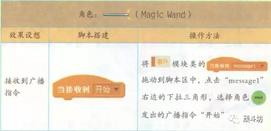 少儿编程|入门课(5)幸运大转盘 少儿编程|入门课(5)幸运大转盘