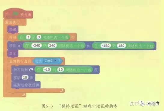 创意计算|入门课（6）猫抓老鼠