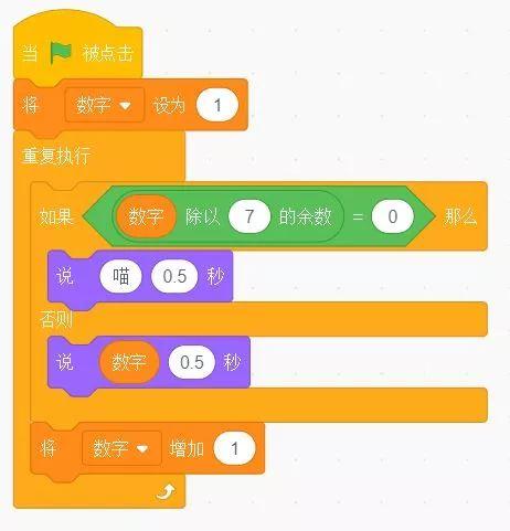 用Scratch来制作“逢七过”游戏（基础篇）