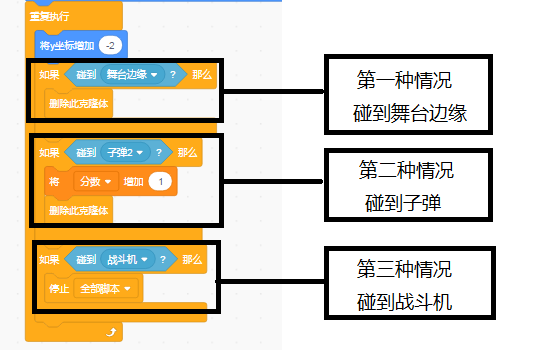 Scratch入门级游戏课程-星际大战 下