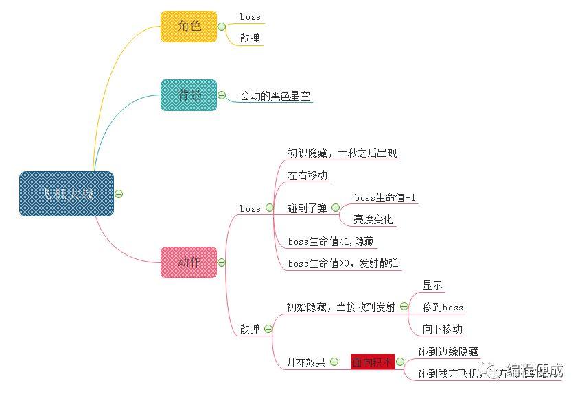 scratch第十课，飞机大战升级版