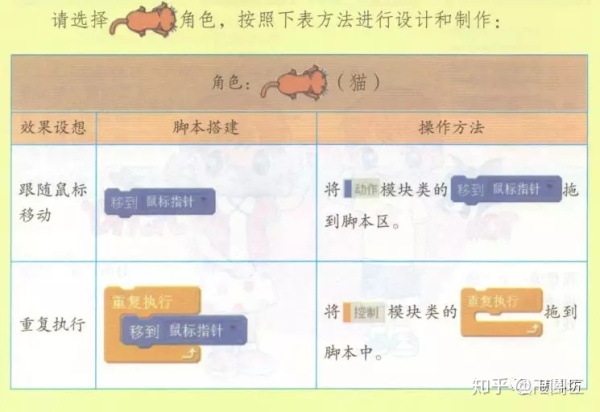 创意计算|入门课(6)猫抓老鼠 创意计算|入门课(6)猫抓老鼠