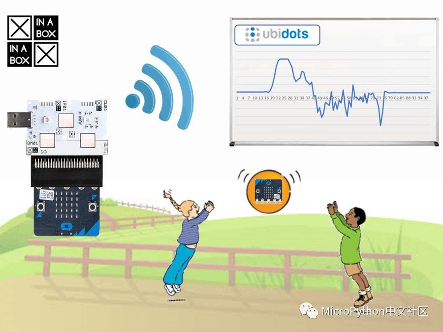 使用micro:bit、XinaBox和IoT实现数据捕捉