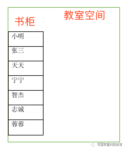 跟我一起学编程—《信息学C++（入门）》第3课：计算操场面积—变量、运算符与表达式