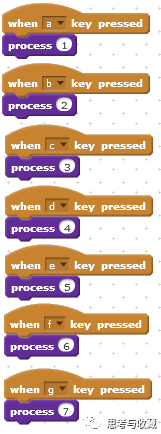 Scratch：制作键盘练习游戏