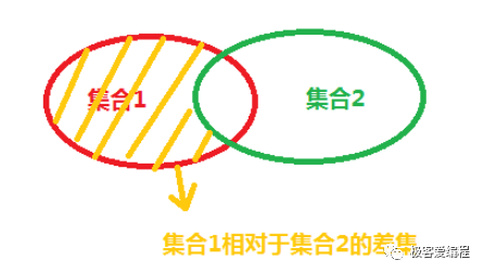 趣学Python|第十一课:Python中的集合