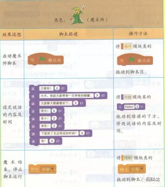 少儿编程|入门课(2)魔术表演 少儿编程|入门课(2)魔术表演