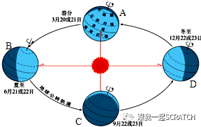 第二〇五课 地月的公转（scratch3.0与编程猫两种方法）