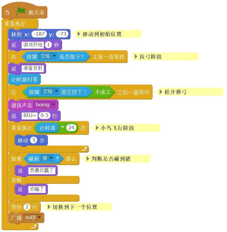 Scratch每周小练5——愤怒的小鸟