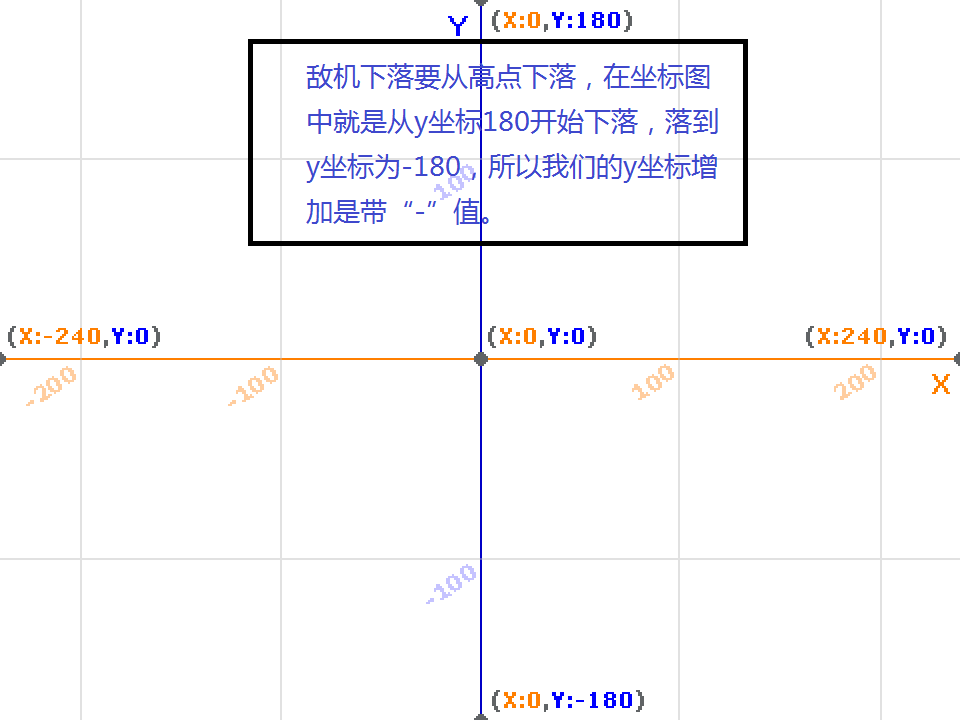 Scratch入门级游戏课程-星际大战 下