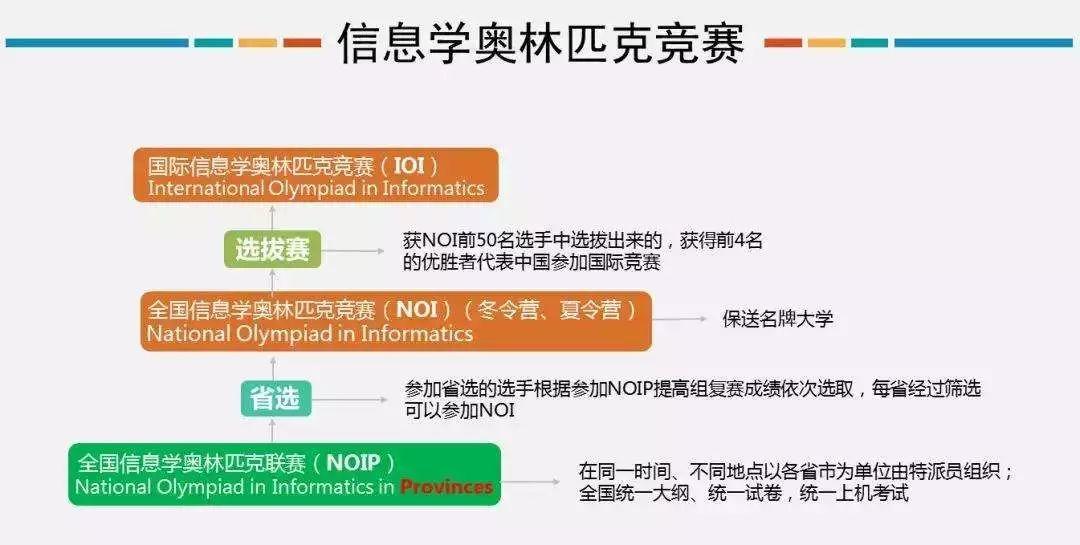 盘点少儿编程的十个关键词（下）
