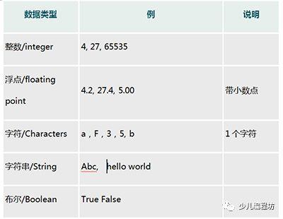 小知识：数据类型