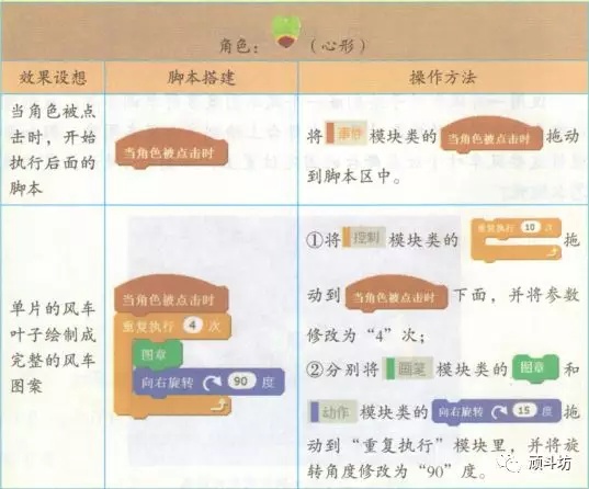 少儿编程|入门课(4)漂亮的风车 少儿编程|入门课(4)漂亮的风车
