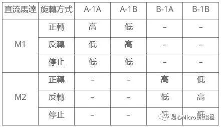 遥控车课程系列：DiFi无线自走车