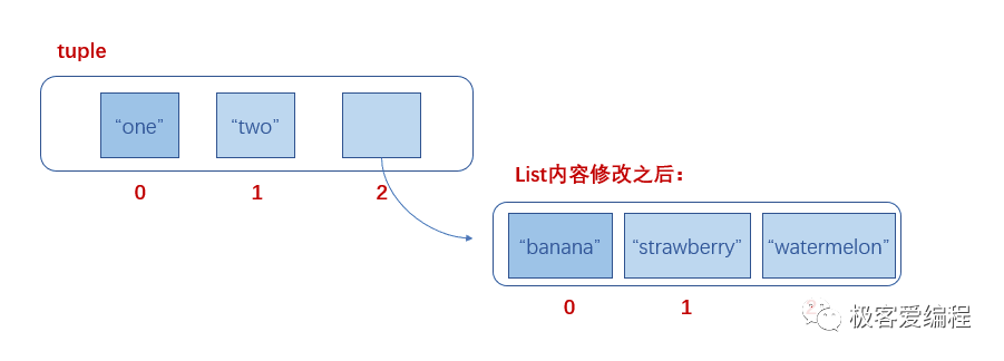 趣学Python|第九课:Python中的元组