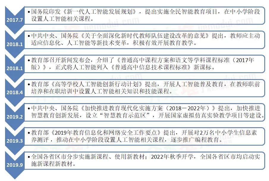 高中AI课程将在全国推开，斥资百万建配套实验室受争议