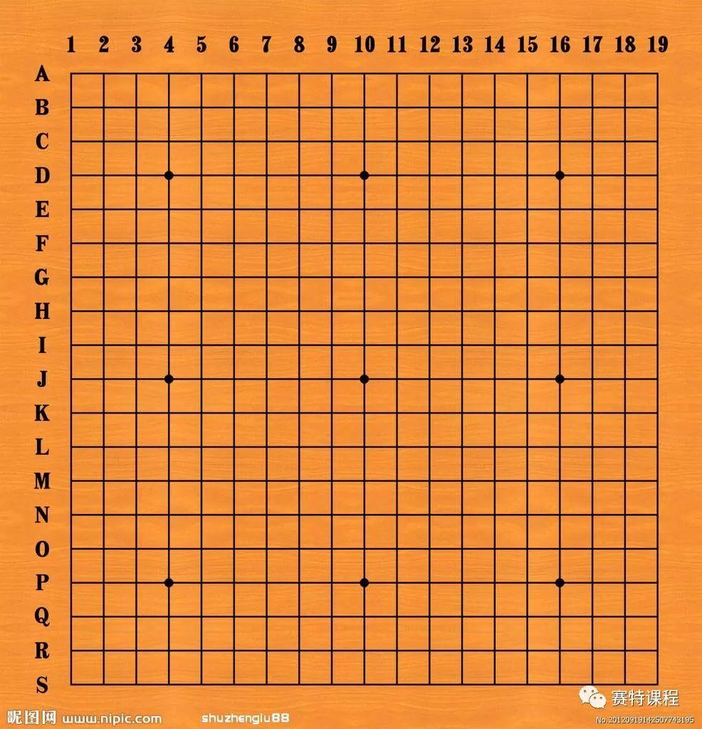 Scratch中的（X，Y），到底是什么?