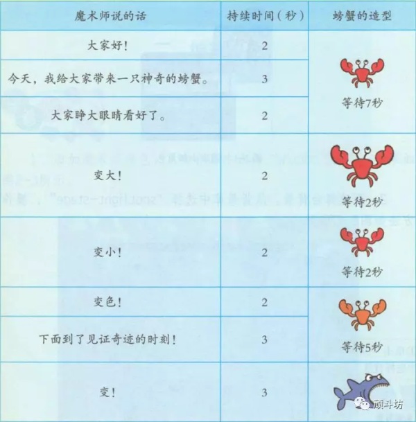 少儿编程|入门课(2)魔术表演 少儿编程|入门课(2)魔术表演