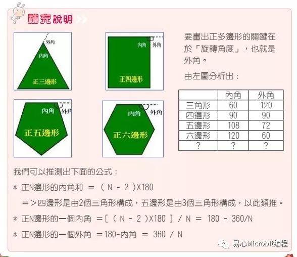 Scratch课程系列：画正多边形