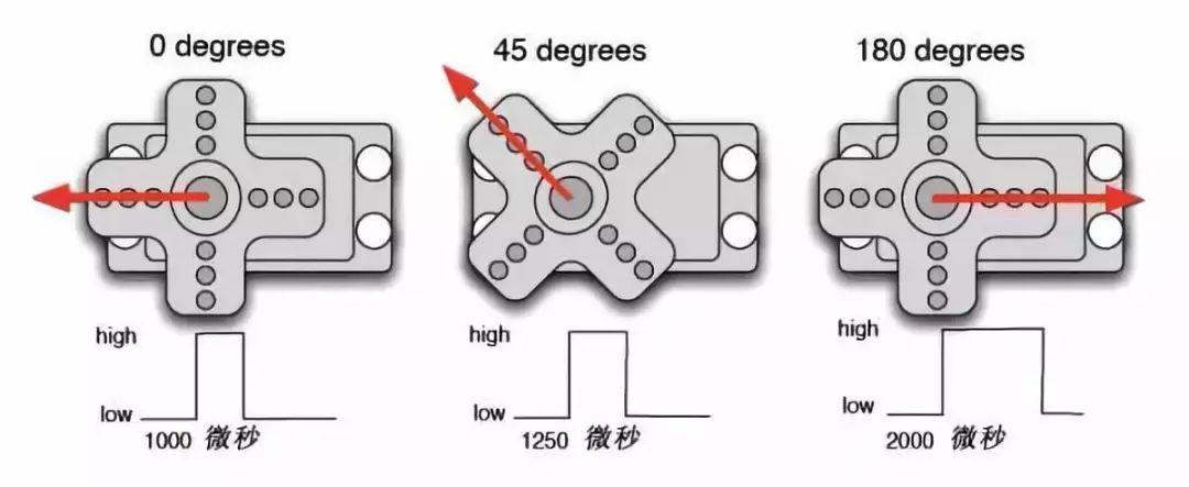 Arduino基础入门篇28—舵机控制