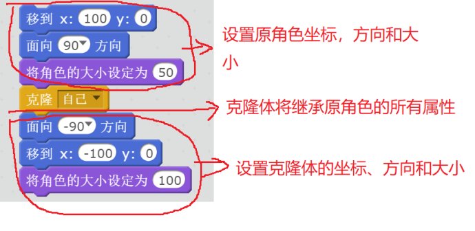 Scratch编程中克隆积木详解
