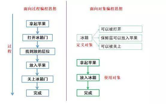 盘点少儿编程的十个关键词（下）