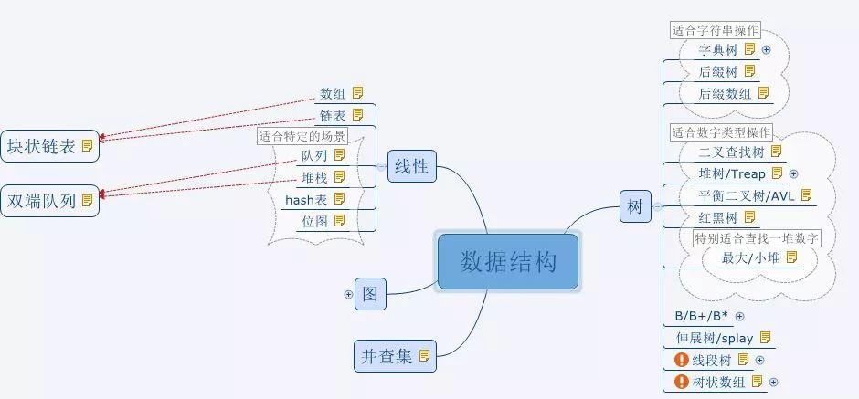 盘点少儿编程的十个关键词（下）