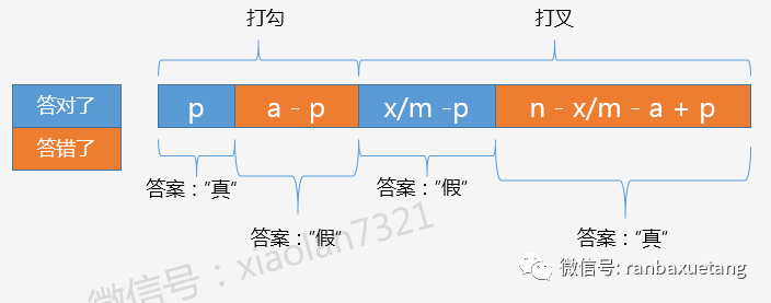 wzoi 基础题库 “判断分数”