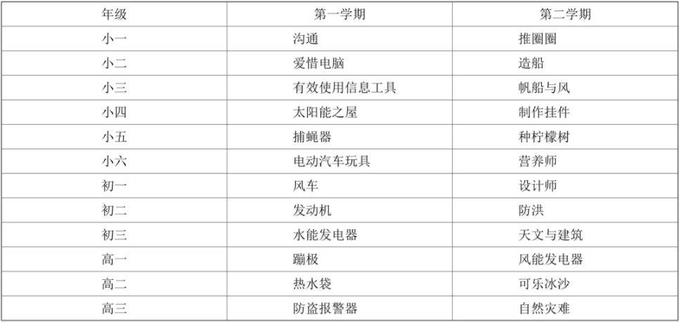 STEAM专题┃泰国中小学STEM教育进展