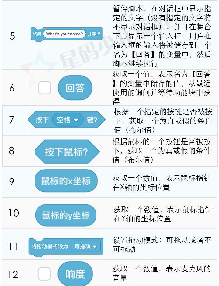 Scratch功能/积木块详细介绍——「侦测」&「运算」篇
