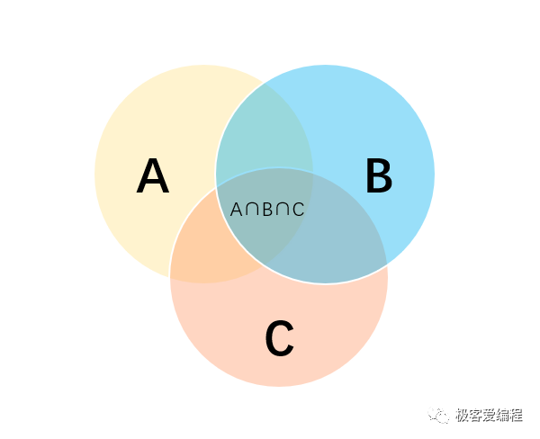 趣学Python|第十一课:Python中的集合