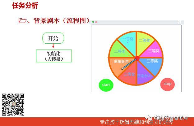 Scratch案例课程第3课-幸运大抽奖