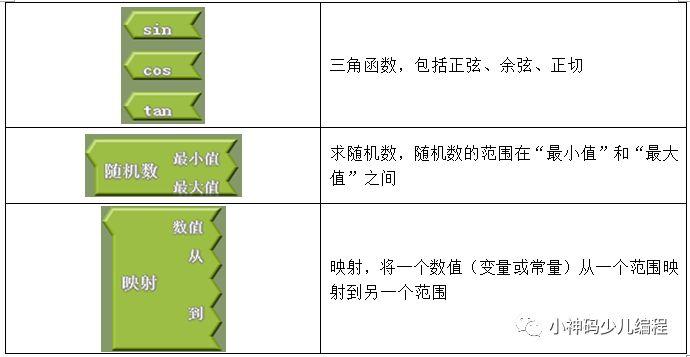 Arduino入门教程02：可视化编程插件ArduBlock