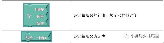 Arduino入门教程02：可视化编程插件ArduBlock