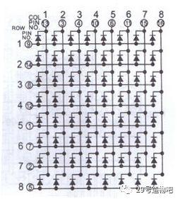 【Arduino编程】第二十五讲：8×8点阵实验