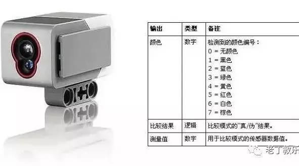 【EV3基础 第四课】你是我的眼（上）