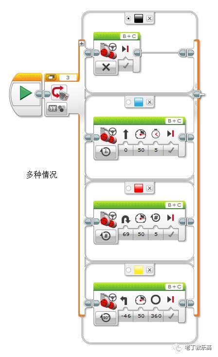 【EV3基础编程 第五课】学完、练完本课，足矣应付70%的编程要求。