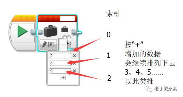 【EV3基础编程 第十一课】老丁独家！“排排队模块”，打着灯笼也找不到这个模块的教程。