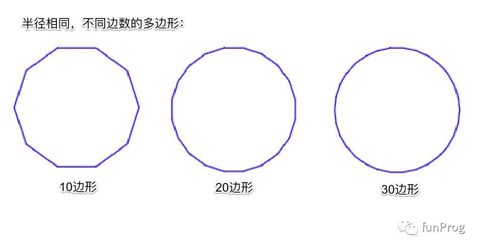 Python：海龟绘图（九）