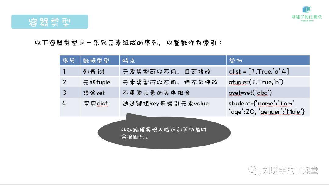 【从代码编程开始】少年们，了解一下Python吧！