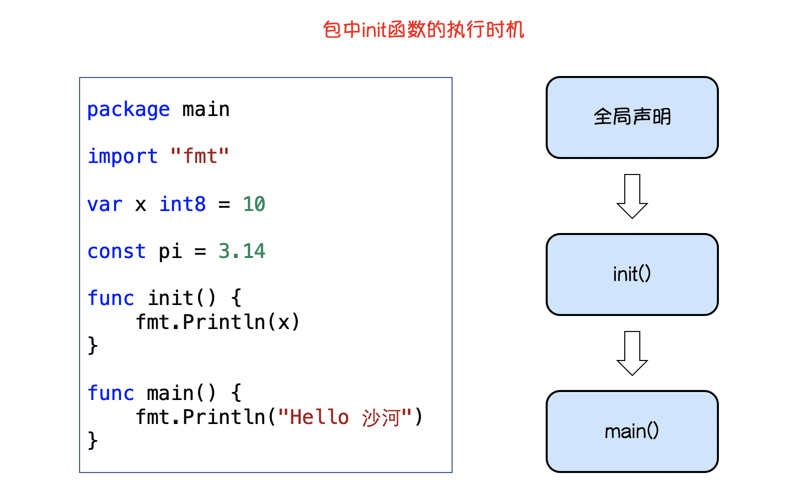 Go语言基础之包