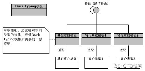 Go语言开发（五）、Go语言面向接口