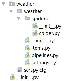 Python网络爬虫实战之十二：Scrapy爬虫三个实战小案例