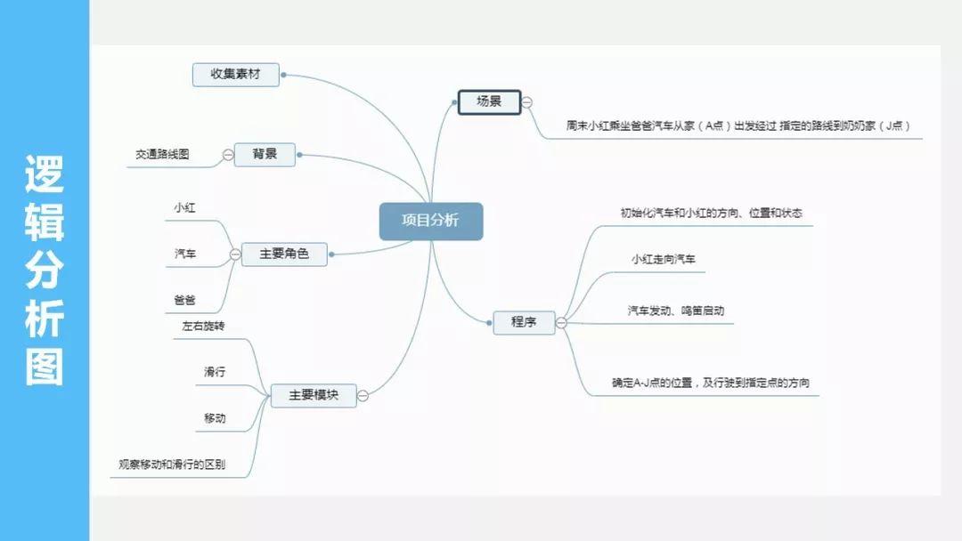 青少年Scratch编程教程 第三节 坐标 角度 负数